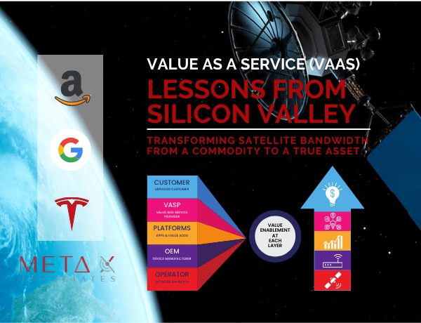 Meta X Associates Satcom Value Chain