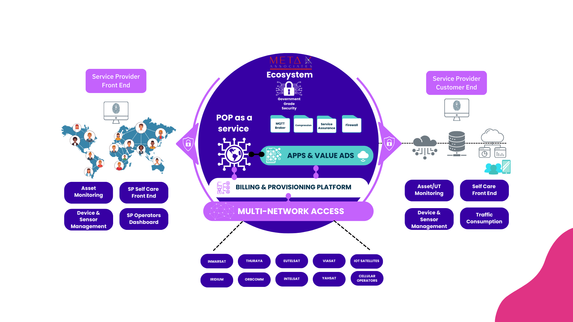 1. Drive Growth & Profitability 2. Extend Market Reach 3. Bring Operational Efficiency 4. Deliver Value through Expertise