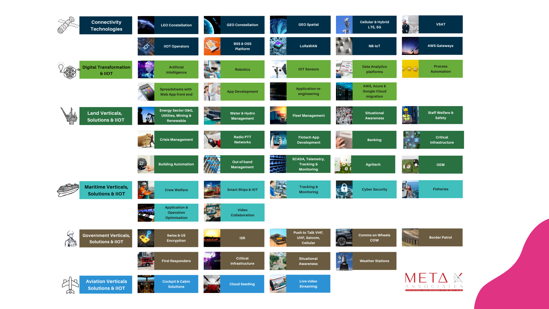 Meta X Associates Value Add Program